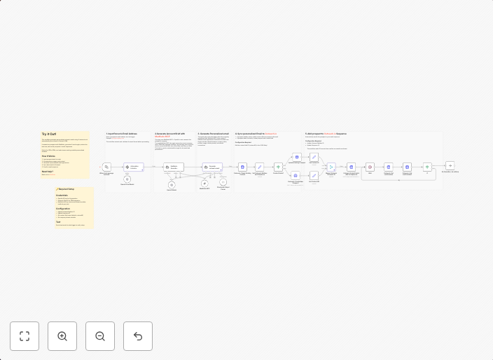 Generate personalized sales emails with MadKudu research & OpenAI for Outreach.io sequences