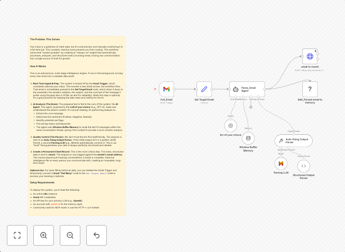 Email parser for RAG agent powered by Gmail and Mem0