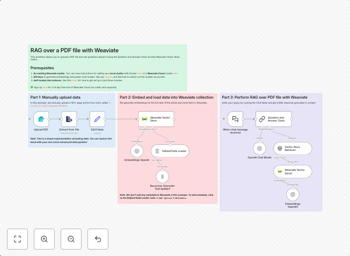 Document Q&A with RAG: Query PDF content using Weaviate and OpenAI