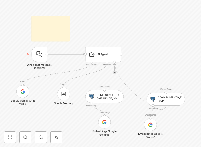 Build a GLPI knowledge base RAG pipeline with Google Gemini and PostgreSQL