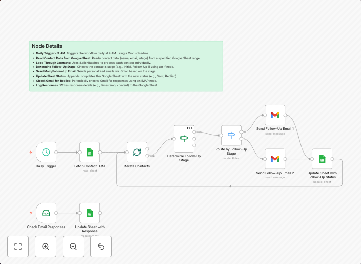 Automated email blast with follow-ups & response tracking