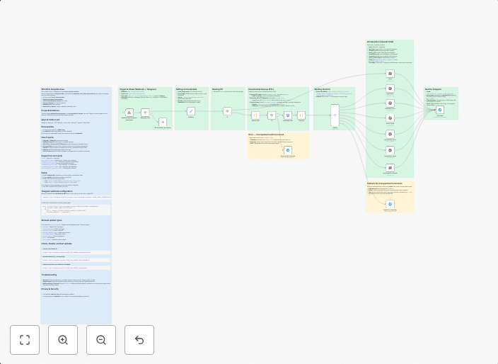 AI lyrics study bot for Telegram — Translation, summary, voc