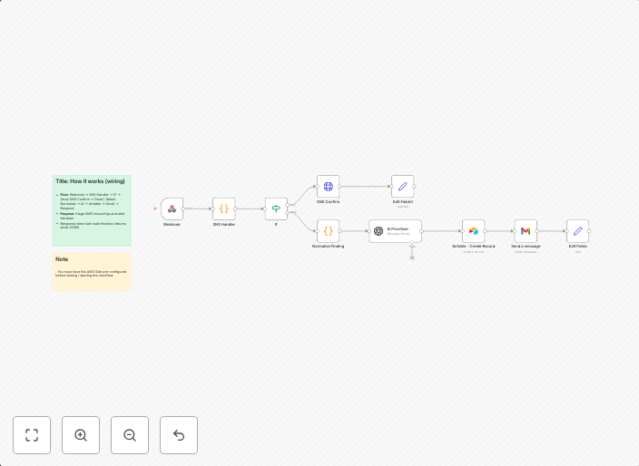 Triage AWS security misconfigurations with GPT-4.1 Mini and 