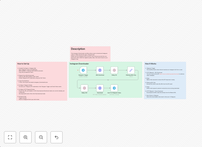 Download Instagram reels & videos with Telegram bot