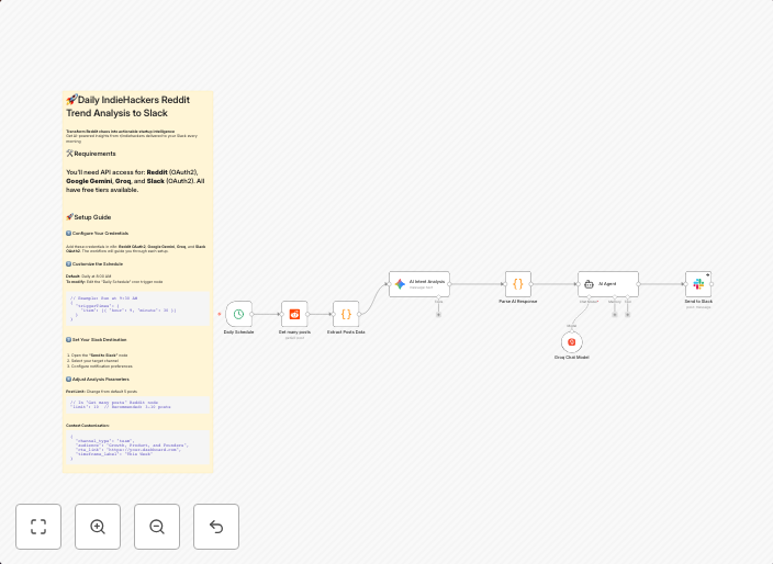 Daily IndieHackers Reddit trend analysis to Slack with Gemini AI