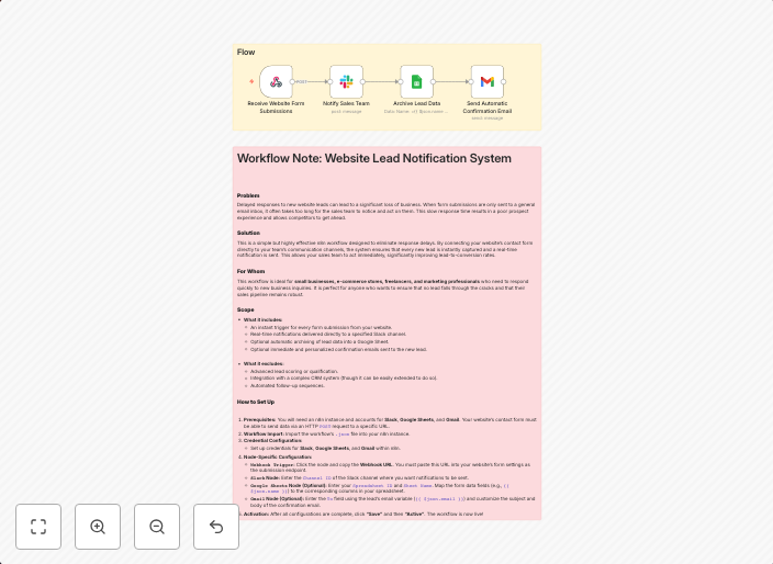Capture website leads with Slack notifications, Gmail responses & sheets archiving