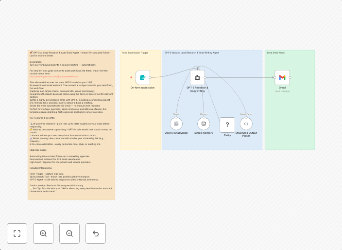 Automated sales follow-up with GPT, Tavily Research and Gmail
