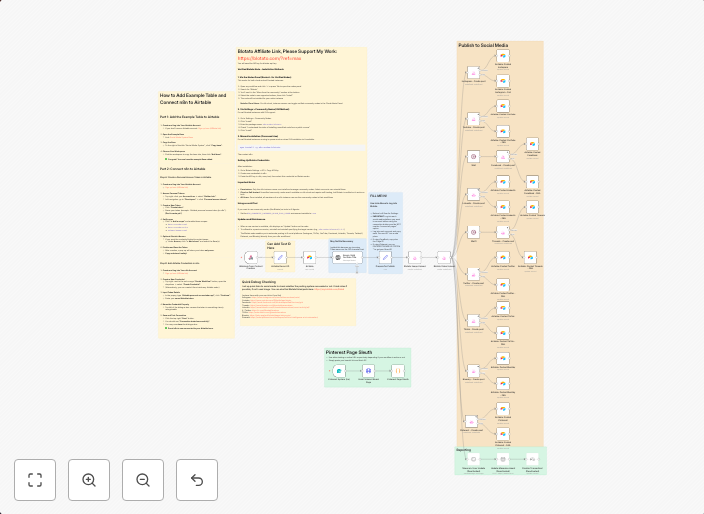 Auto-publish content to 9 social platforms with Blotato & Ai