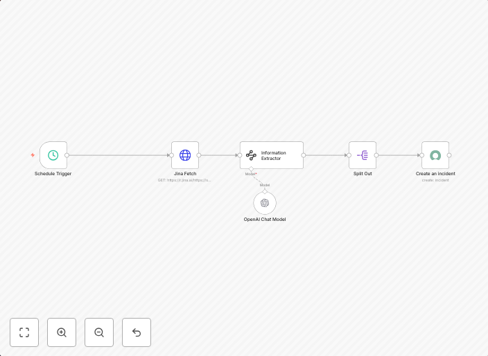 Automate CVE monitoring with OpenAI processing for ServiceNow security incidents