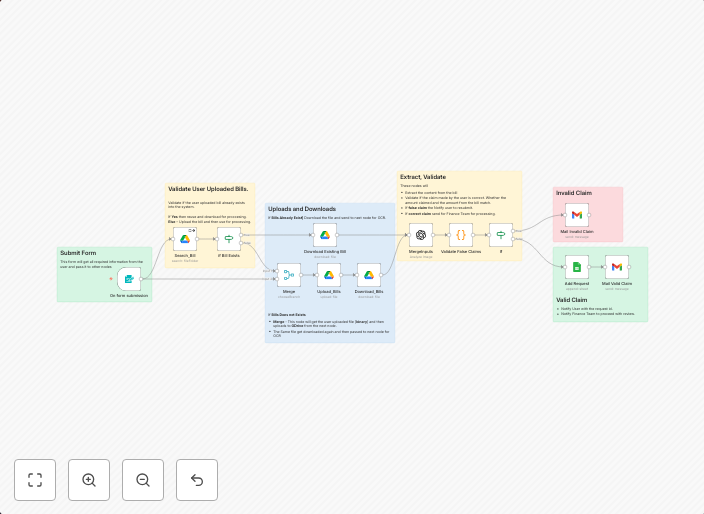 Automate employee reimbursement workflow with Gmail, Google Drive & AI validation