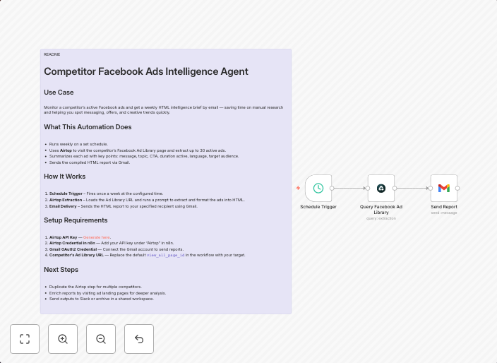 Weekly competitor Facebook ads intelligence report with Airt