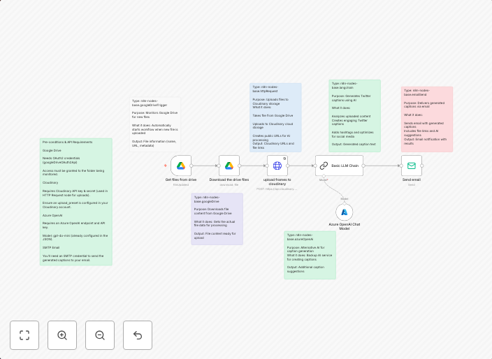 Generate Twitter/X captions from Google Drive images using Cloudinary & GPT-4o-mini