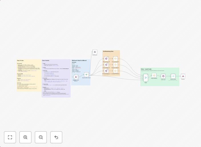 Secure web form to Odoo CRM lead creation with UTM tracking