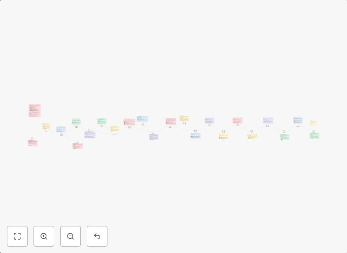 Full-cycle invoice automation: Airtable, QuickBooks & Stripe