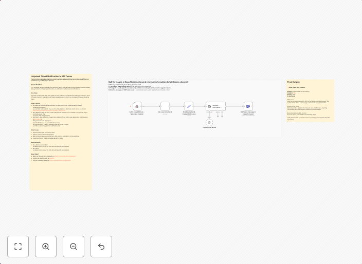 Smart helpdesk ticket alerts from Easy Redmine to Teams with GPT-4 summaries