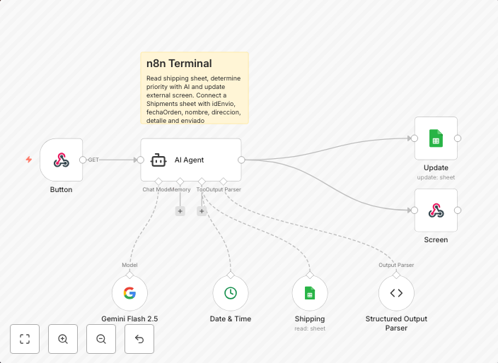 Smart shipping prioritization with Google Gemini and Google 