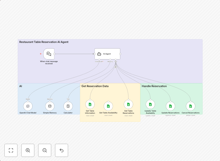 Restaurant reservation management with OpenAI GPT and Google Sheets