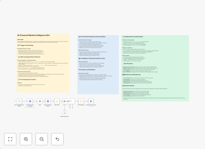Filter & summarize AI news from TechCrunch to Slack using Op