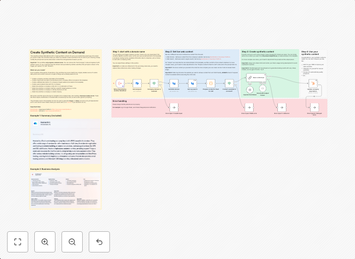 Generate structured company descriptions with Bedrijfsdata Web RAG & OpenAI