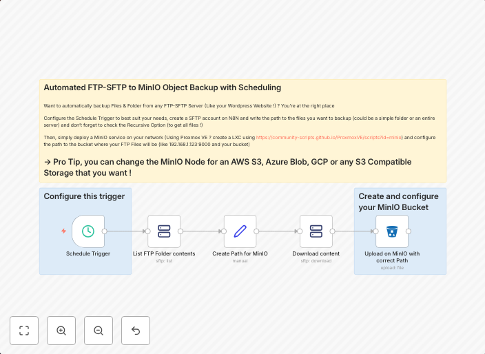 Scheduled FTP/SFTP to MinIO backup with preserved folder str