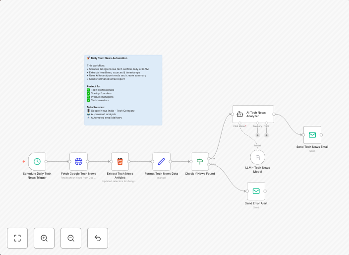 Daily tech news digest from Google News summarized with Llama AI and email delivery