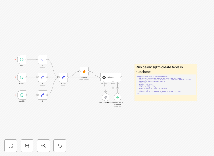 Automate GitHub trending data collection with FireCrawl, GPT