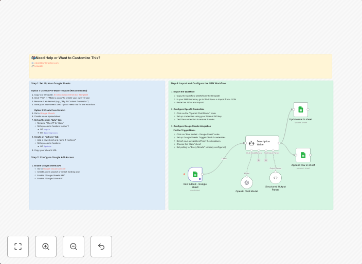 Generate AI descriptions for new Google Sheets entries with GPT-4.1-mini