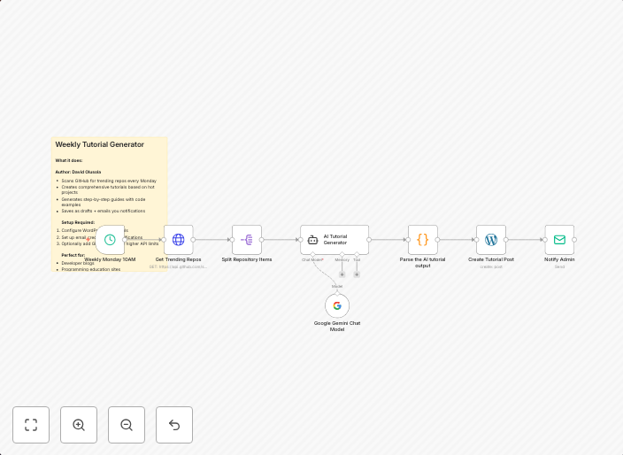 Automate weekly tutorials from trending GitHub repos with Ge