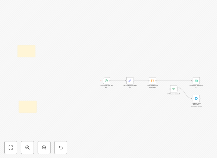 Scheduled daily affirmations via email and Telegram using Cron