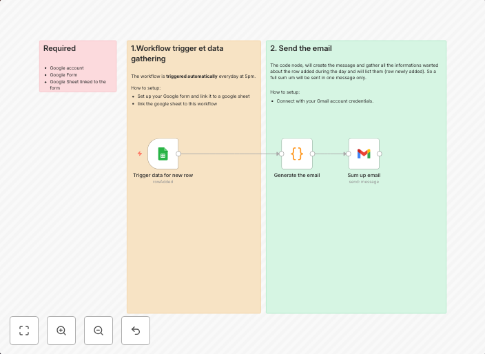 Consolidate daily Google Form submissions into one Gmail recap
