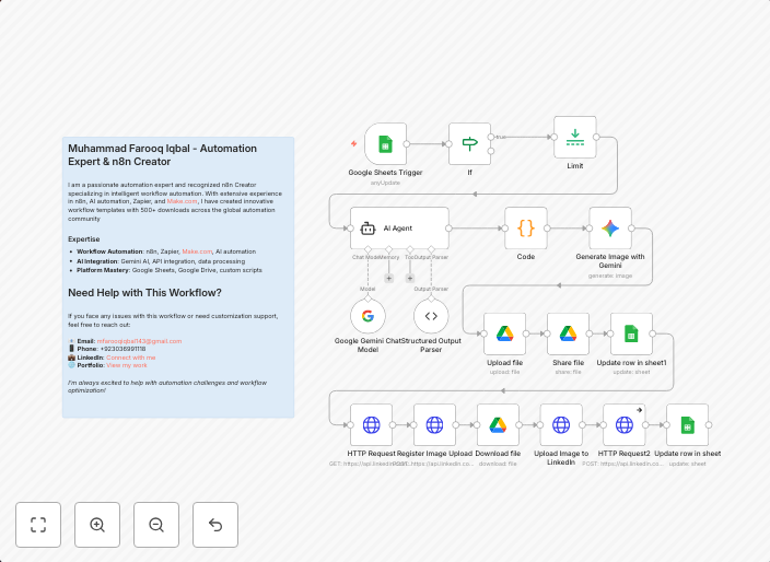 Auto-generate LinkedIn content with Gemini AI: posts & image