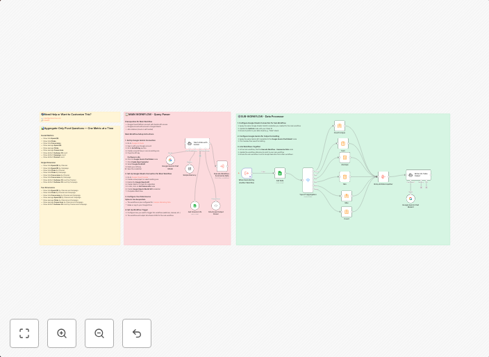 Natural language Google Sheets data analysis with Gemini AI