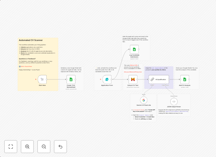 🤖 Automate CV screening with AI candidate analysis