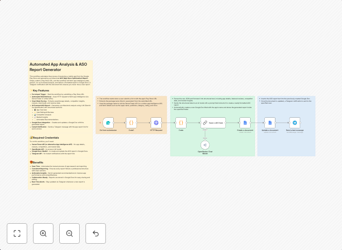 Generate ASO reports from Google Play Apps with Gemini AI & Google Docs