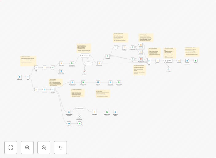 Convert Telegram messages to professional LinkedIn posts wit