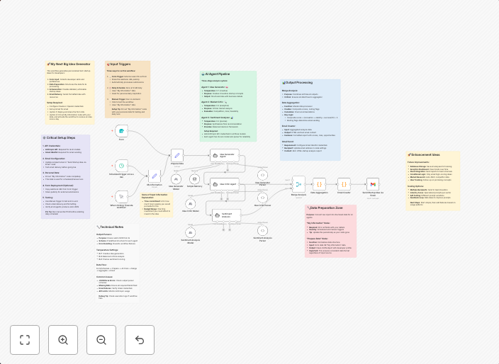 Generate personalized startup ideas with Claude analysis and Gmail reports