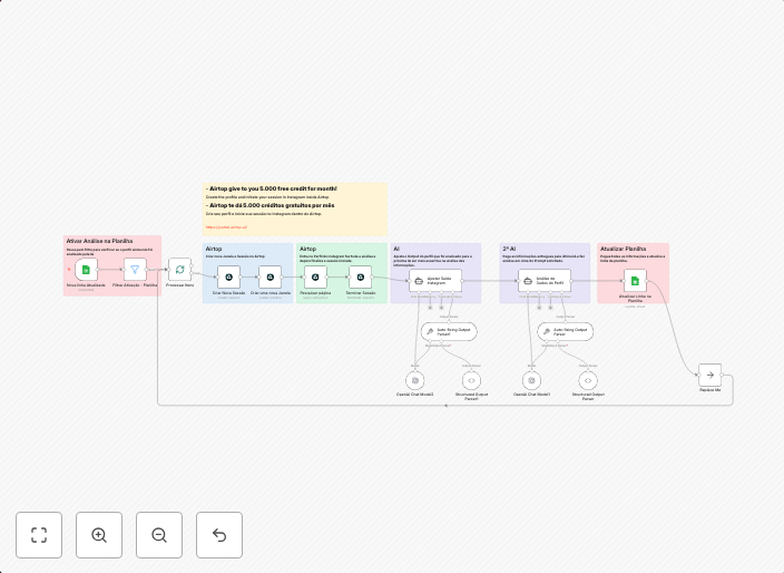 Automate Instagram profile analysis with Airtop scraping and GPT-4o intelligence