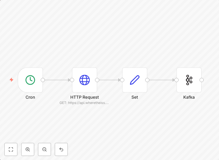 Send updates about the position of the ISS every minute to a topic in Kafka