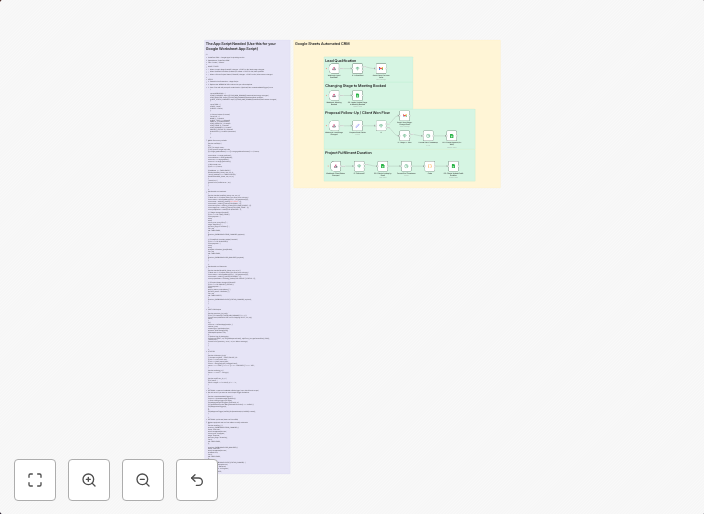 Automated lead-to-client pipeline with Google Sheets email n