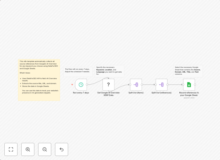Extract citation sources from Google AI overview to Google Sheets with DataForSEO