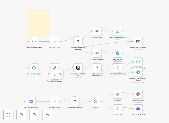 Daily affirmations & weekly gratitude digest with Notion, Em