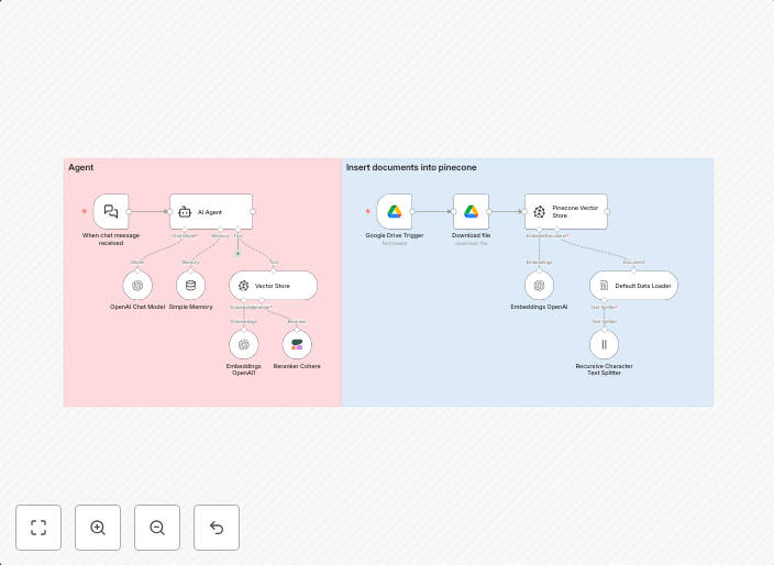 Customer support chatbot with RAG using OpenAI and Pinecone