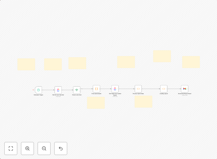 Automated ClickUp time tracking reports & task performa