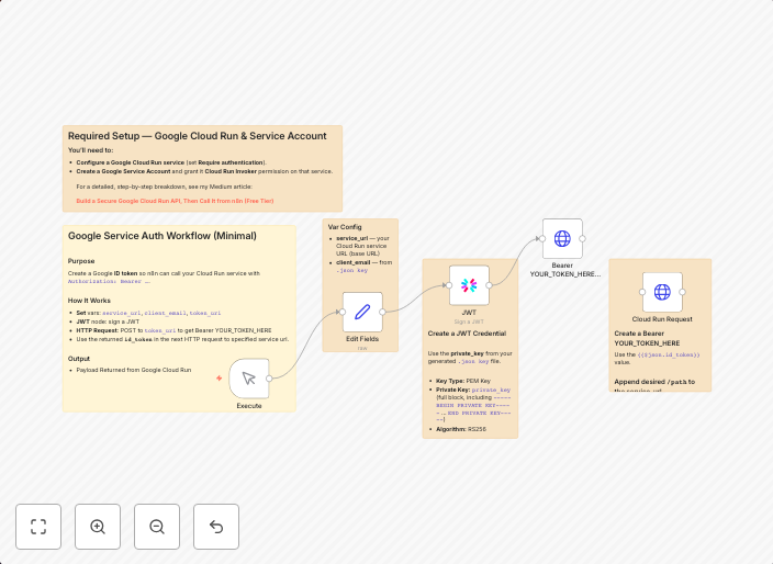 Securely call private Google Cloud Run APIs with JWT authentication (simplified)