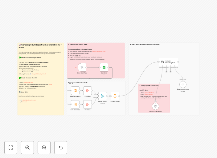 Generate marketing campaign ROI reports with Google Sheets, GPT-4o and Email