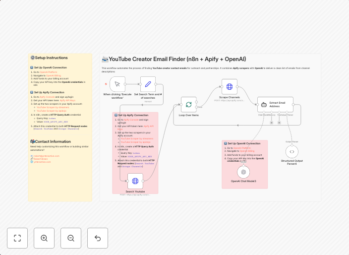 Extract YouTube creator emails with Apify scraper and GPT-4o Mini