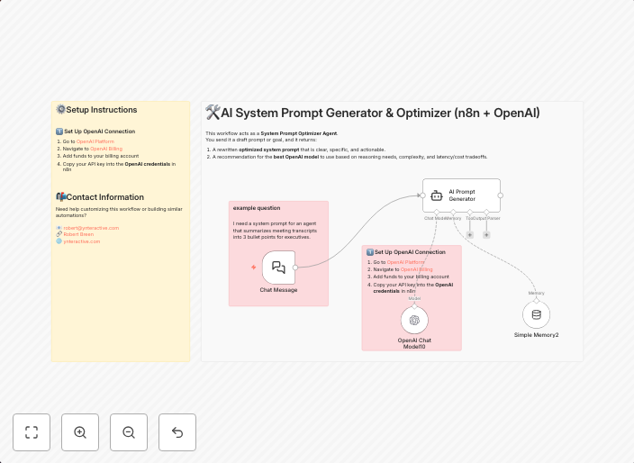 AI system prompt generator & optimizer (n8n + OpenAI)