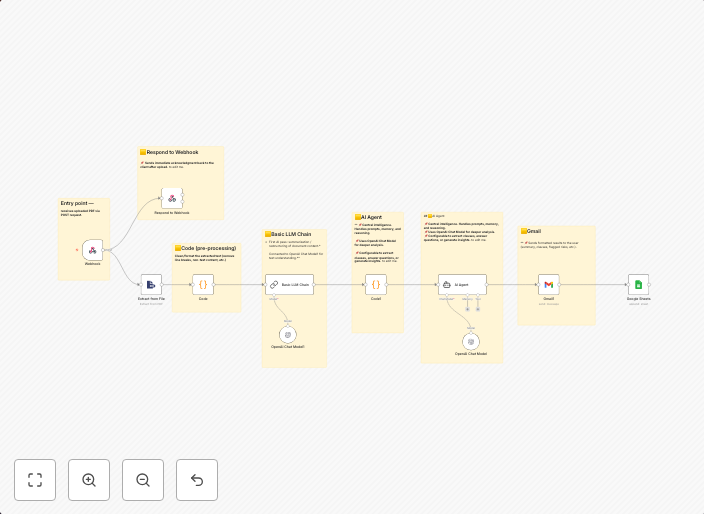 Analyze Legal Documents with GPT & o4-mini plus Gmail & Goog