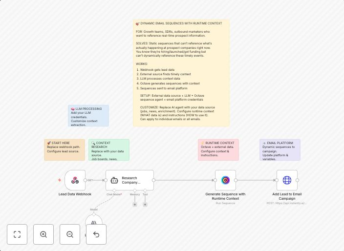Generate Personalized Email Sequences with Octave, LLM & External Data