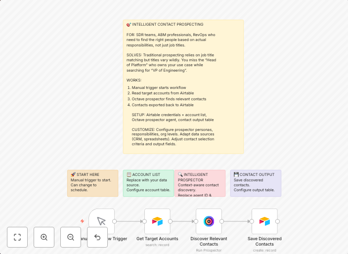 Discover decision makers by responsibilities (not titles) with Octave & Airtable